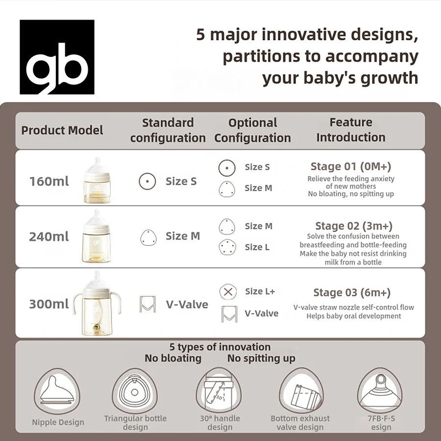 Baby Bottles 3 Sizes