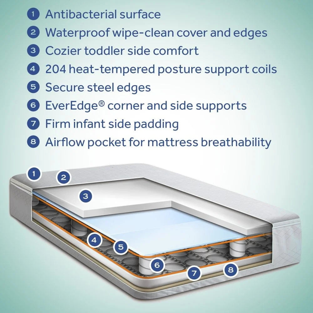 Ultra-Premium 2-Stage Antibacterial Baby Crib Mattress