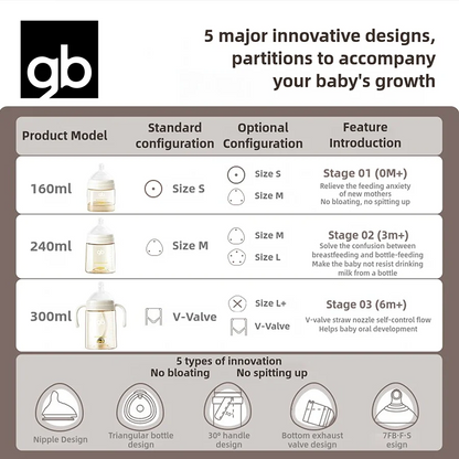 Baby Bottles 3 Sizes