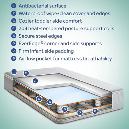 Ultra-Premium 2-Stage Antibacterial Baby Crib Mattress